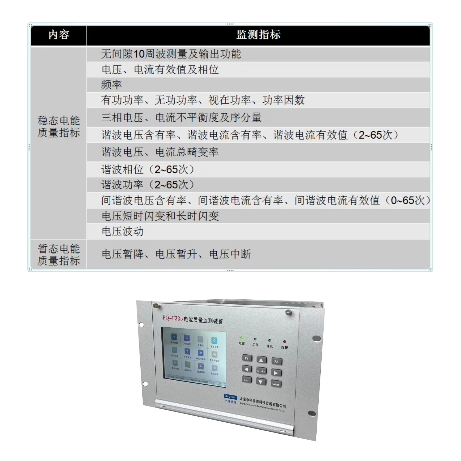 江苏A类电能质量在线监测装置的应用与重要性